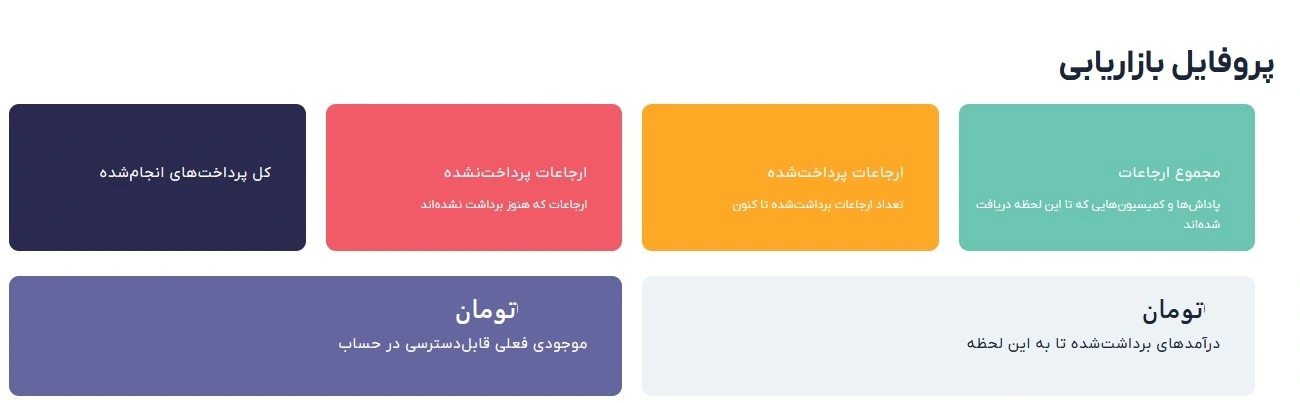 کسب درآمد از سایت ماگالری